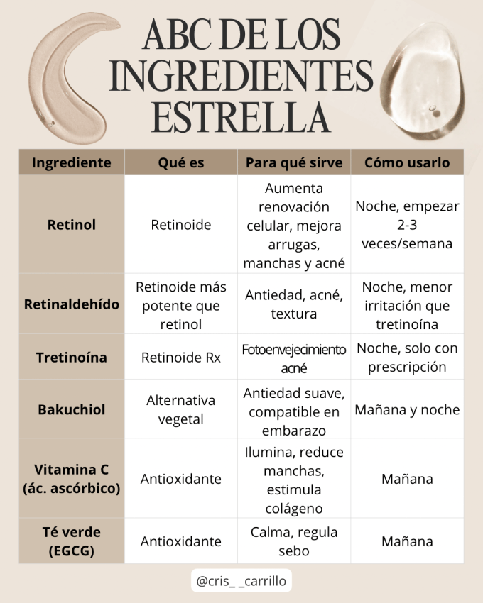 ABC de los Ingredientes Estrella en Skincare: Guía Completa Basada en&nbsp;Evidencia